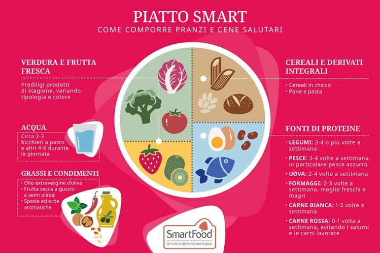 piatto smart