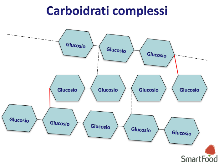 carboidrati complessi