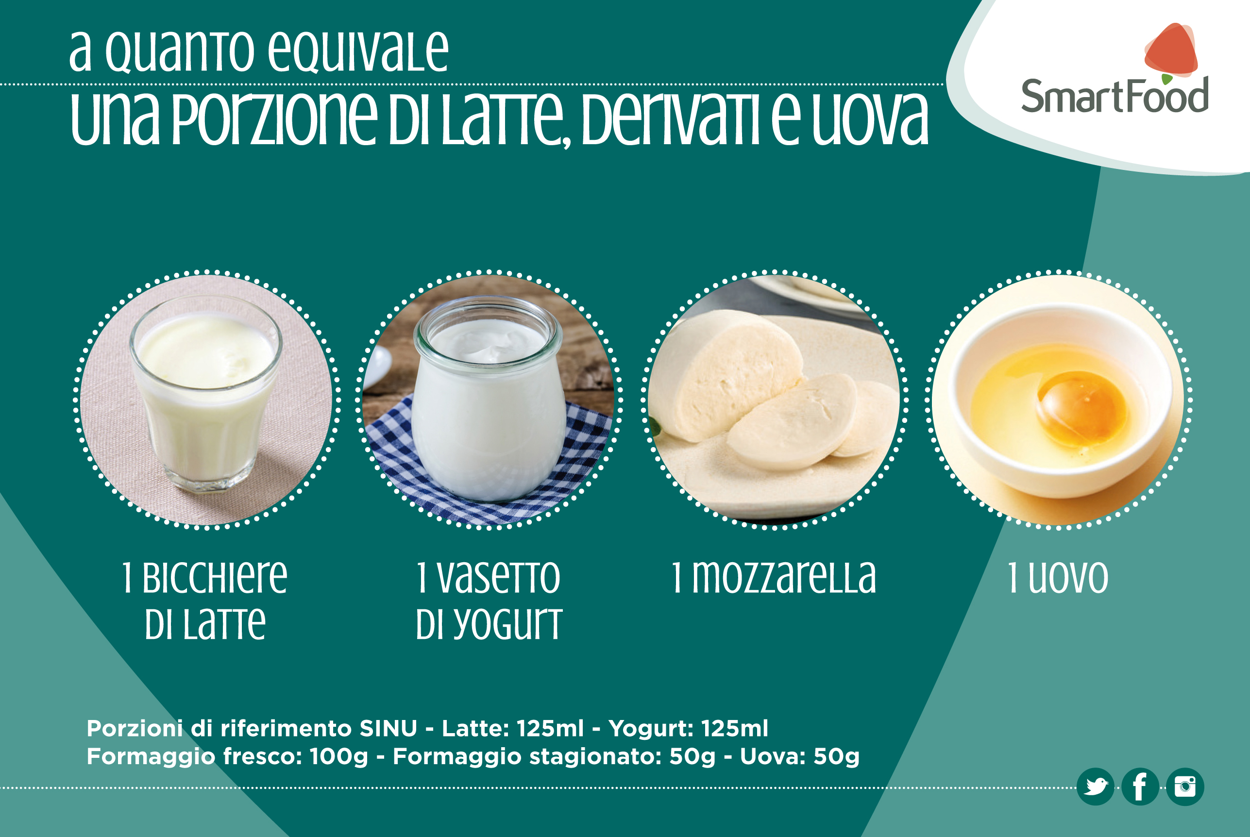 100 Grammi Di Latte Quanti Ml Sono