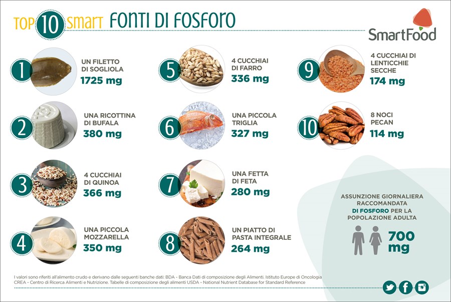TOP10_FONTI_DI_FOSFORO.jpg