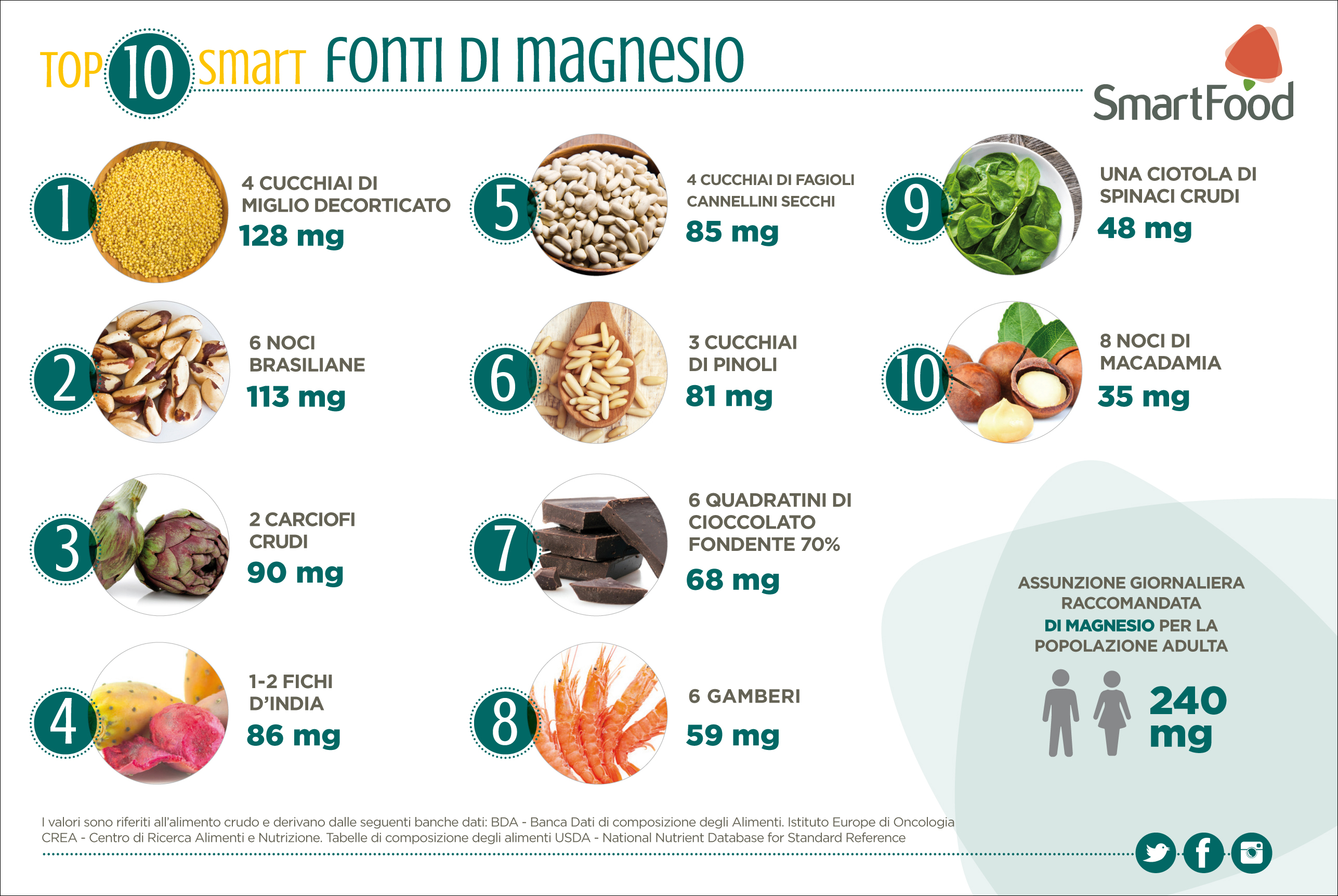 TOP10_FONTI_DI_MAGNESIO.jpg