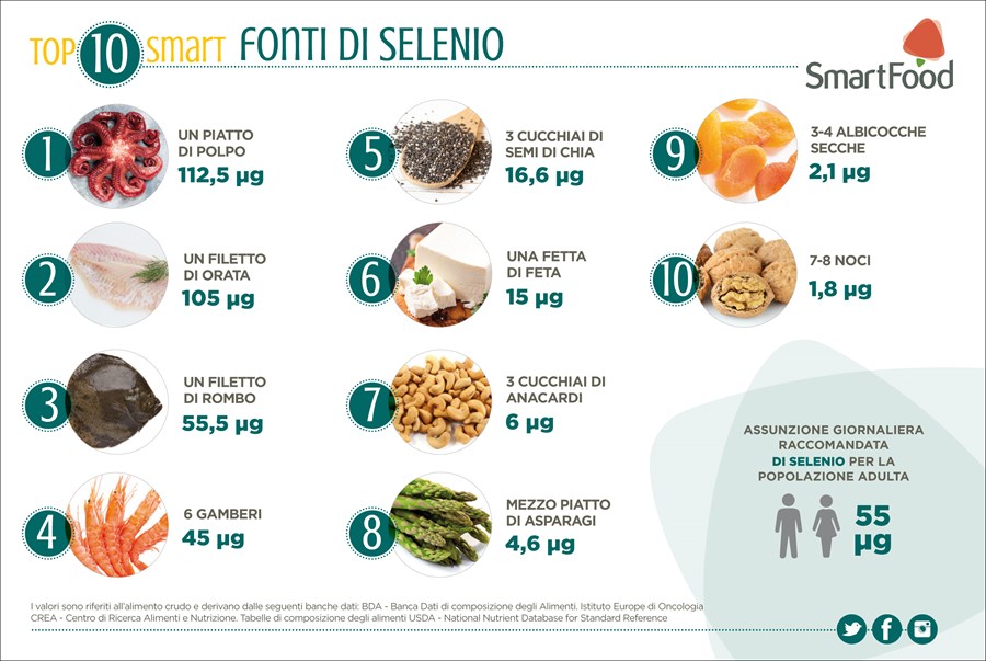 TOP10_FONTI_DI_SELENIO.jpg