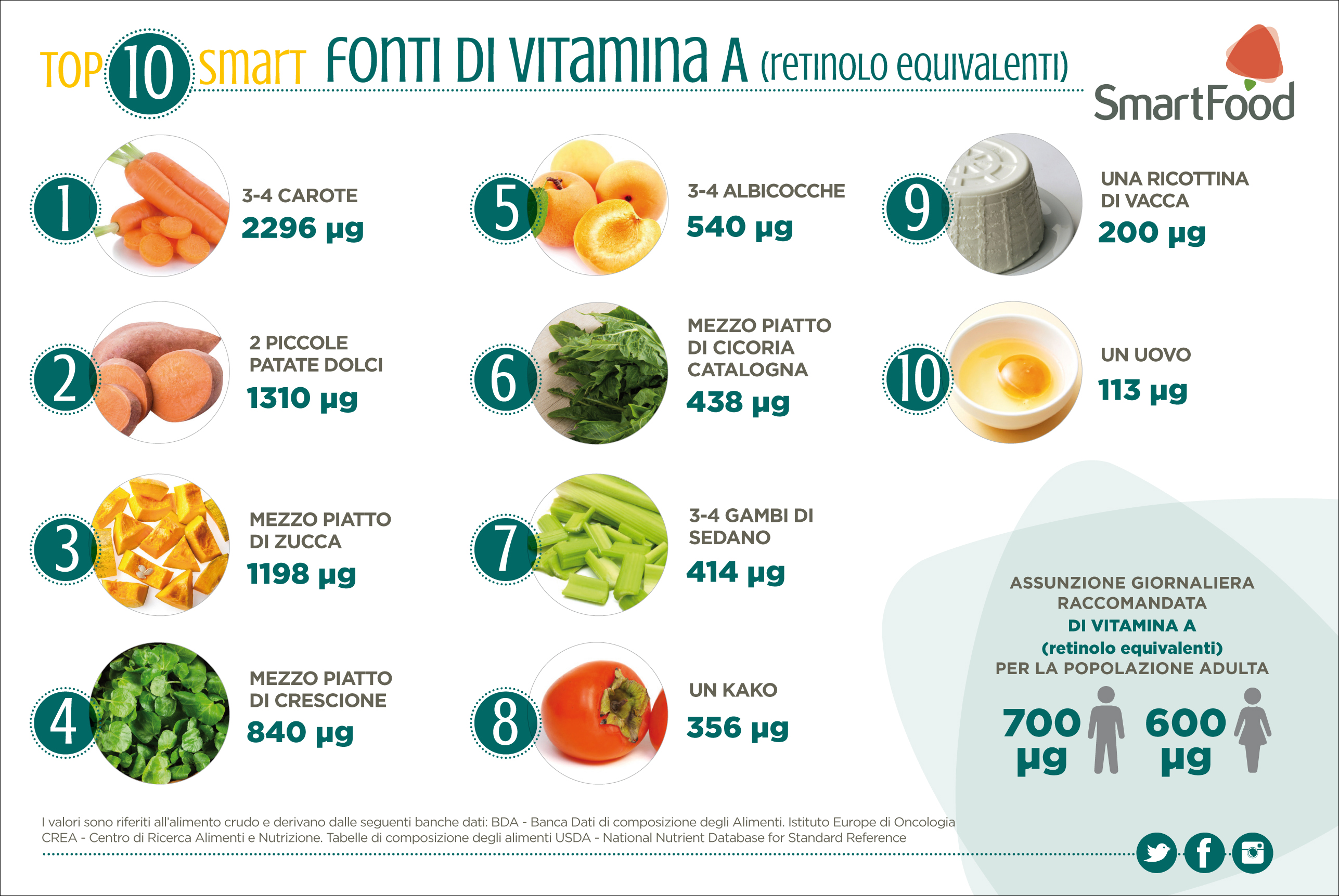 Alimenti Ricchi Di VITAMINA A