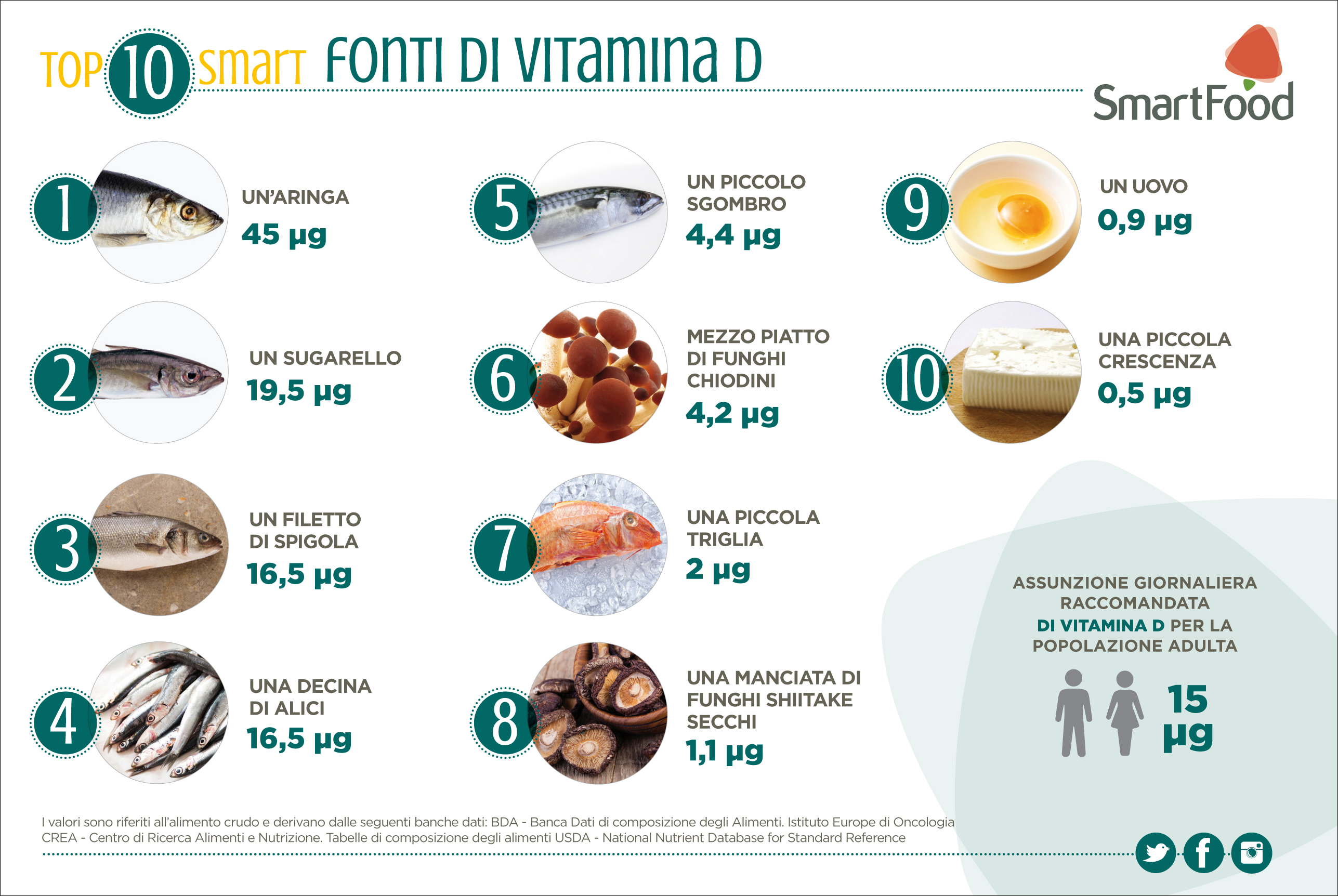 fonti alimentari di vitamina D