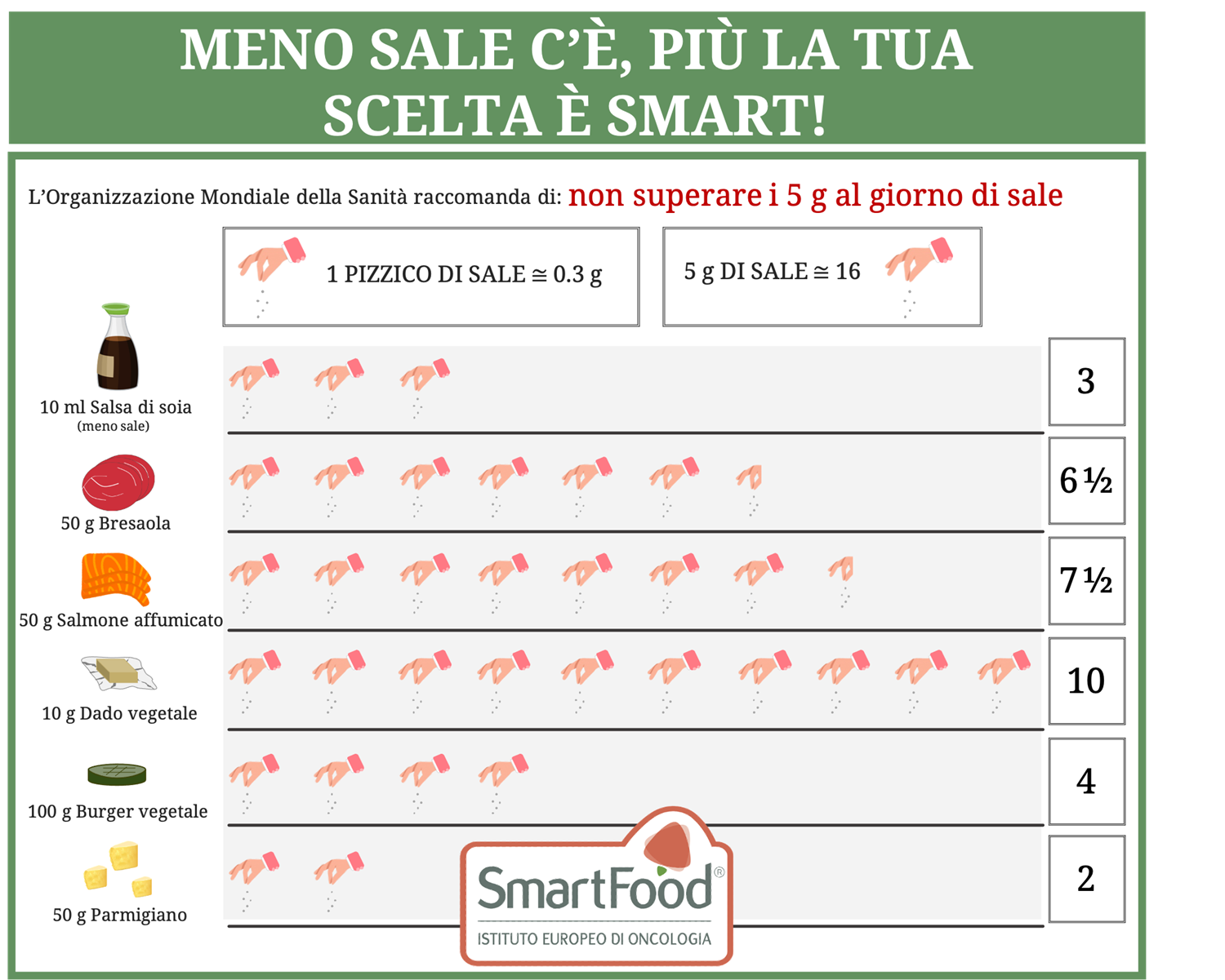 Sale, Pizzichi