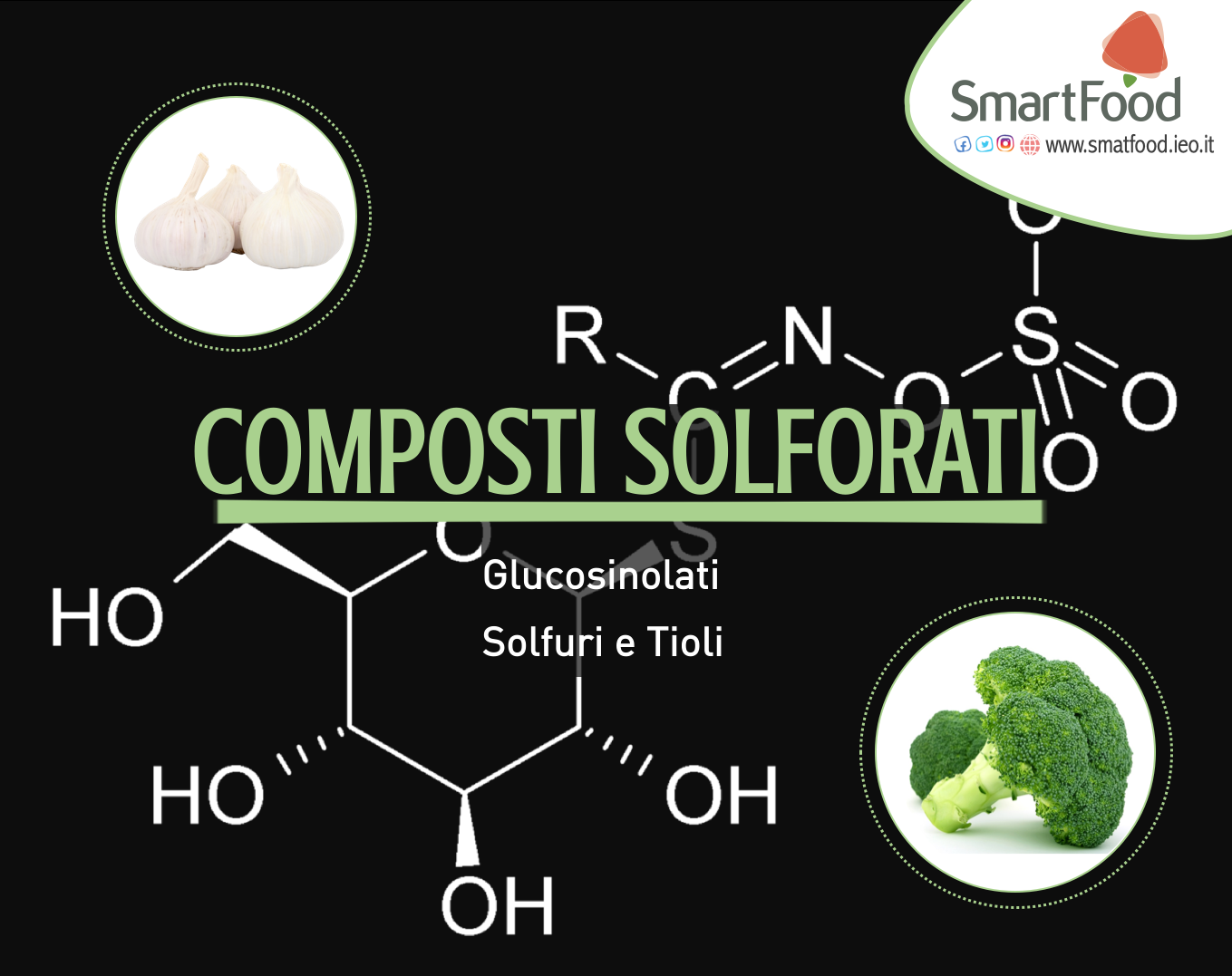 Composti Solforati