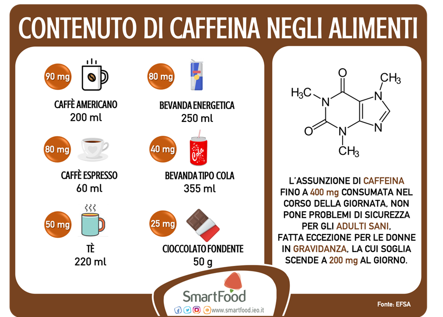 Contenuto di caffeina negli alimenti