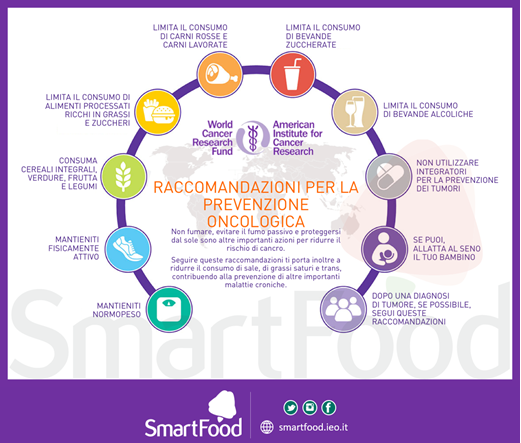 10 raccomandazioni wcrf prevenzione oncologica