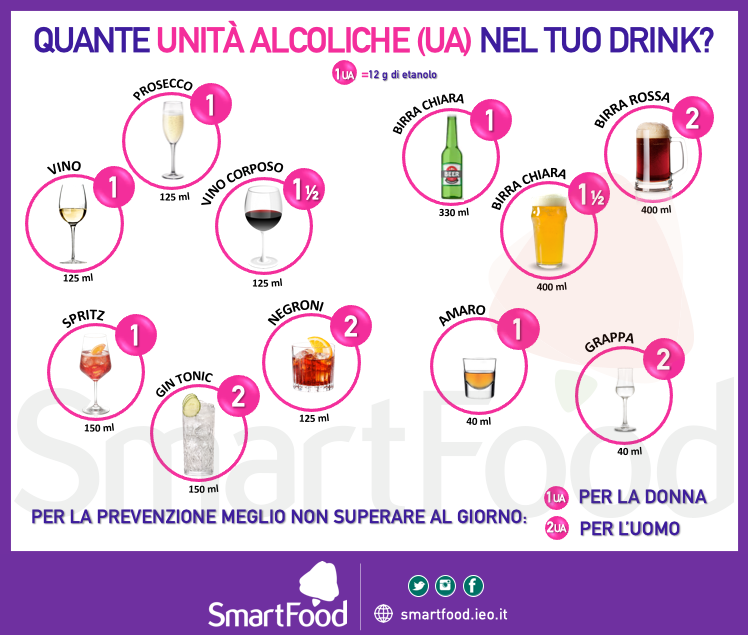 Alcol Smartfoodieo
