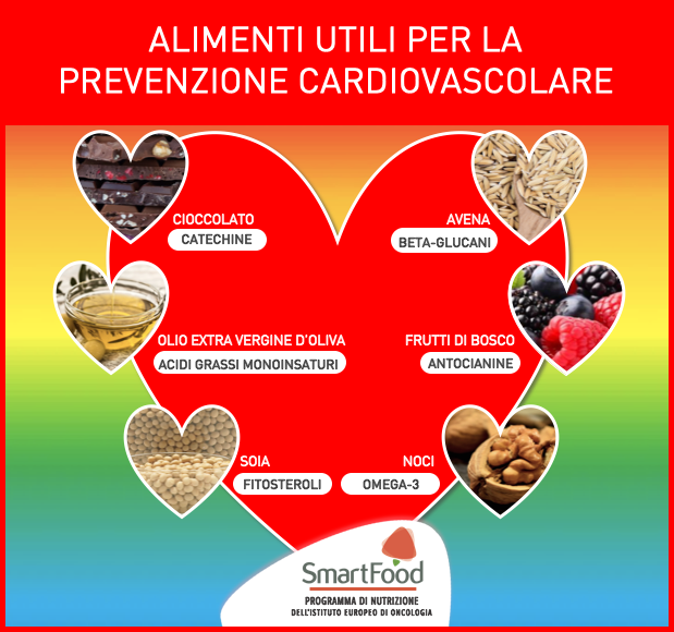 alimenti prevenzione cardiovascolare