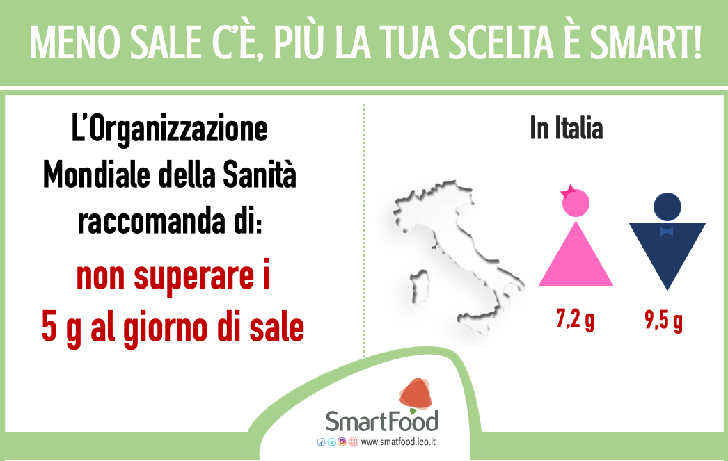 Consumo Di Sale Italia