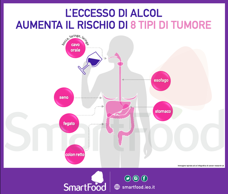 L'eccesso di alcol aumenta il rischio di 8 tipi di tumore