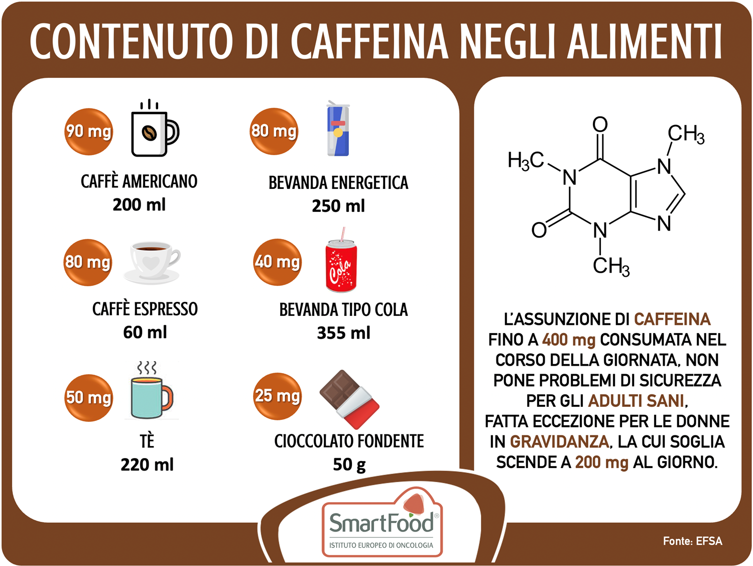 contenuto di caffeina negli alimenti