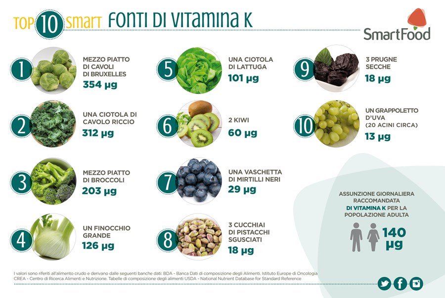 Newtop10 Fonti Di Vitamina K