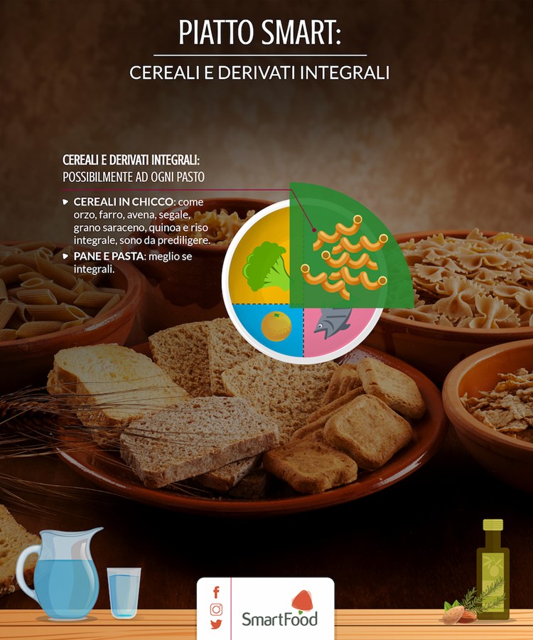 piatto smart cereali derivati integrali